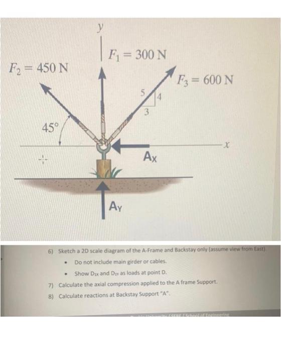 Solved 6) Sketch a 2D scale diagram of the A.Frame and | Chegg.com