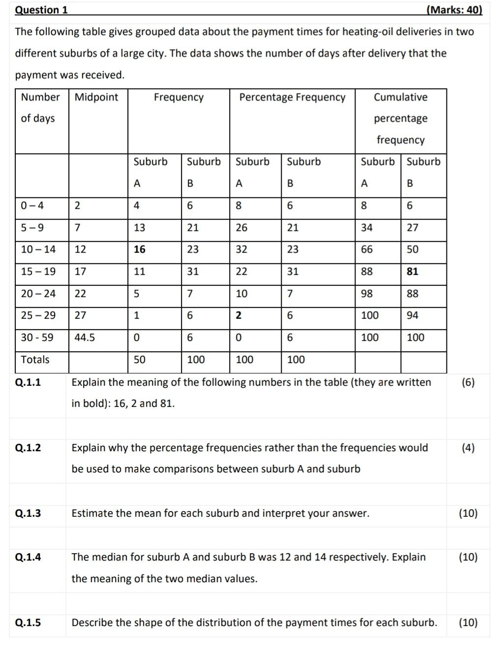 Solved The following table gives grouped data about the | Chegg.com