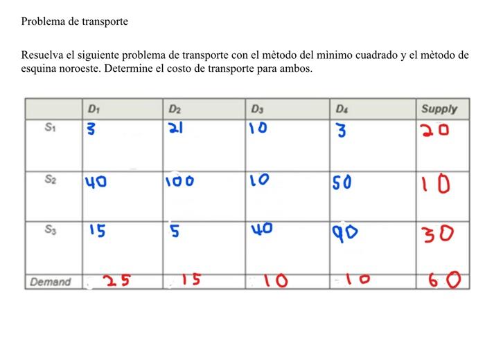 Resuelva el siguiente problema de transporte con el mètodo del mìnimo cuadrado y el mètodo de esquina noroeste. Determine el