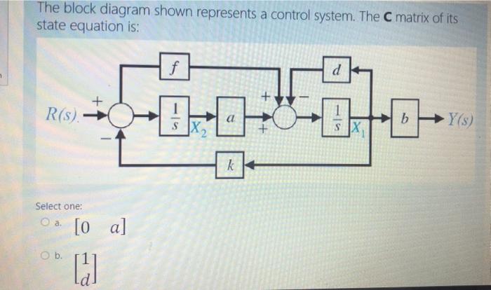 Solved The block diagram shown represents a control system. | Chegg.com