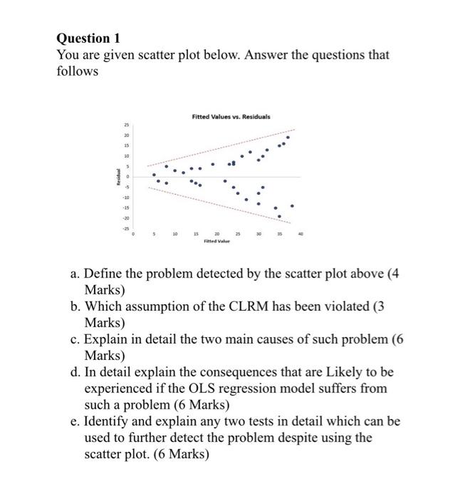 Solved Question 1 You Are Given Scatter Plot Below. Answer | Chegg.com