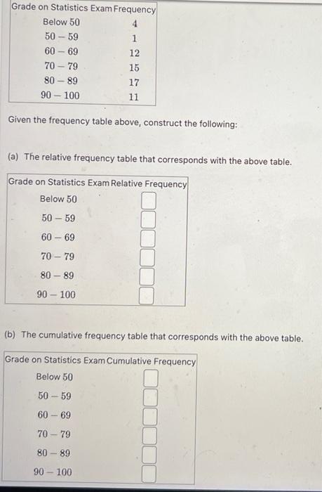 Solved Given The Frequency Table Above, Construct The | Chegg.com