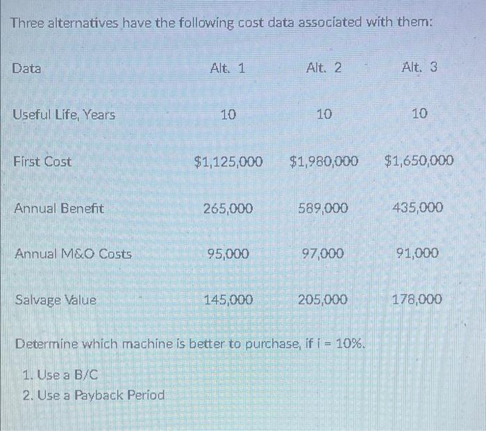 Solved Three Alternatives Have The Following Cost Data | Chegg.com