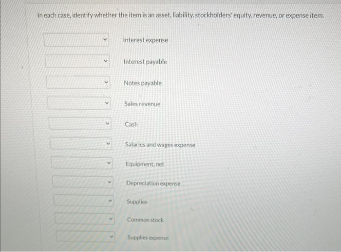 Solved The Following Items And Amounts Were Taken From | Chegg.com