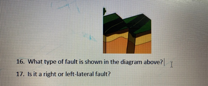 Solved 16. What type of fault is shown in the diagram above? | Chegg.com