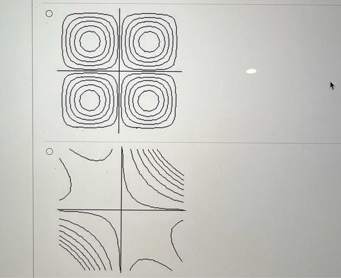 Solved Match the surface show below to the graph of its | Chegg.com