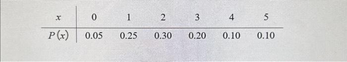 Solved Compute the standard deviation of the table in the | Chegg.com