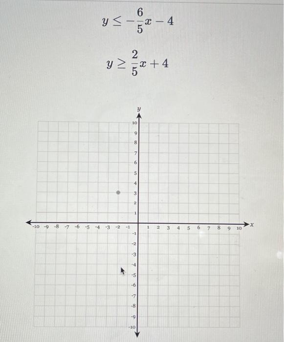 Solved y≤−56x−4y≥52x+4 | Chegg.com