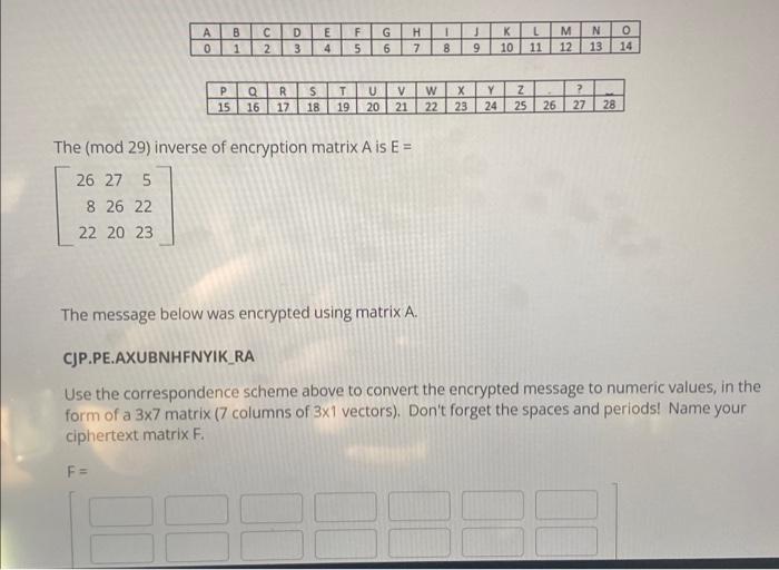 The (mod 29) inverse of encryption matrix A is E= | Chegg.com