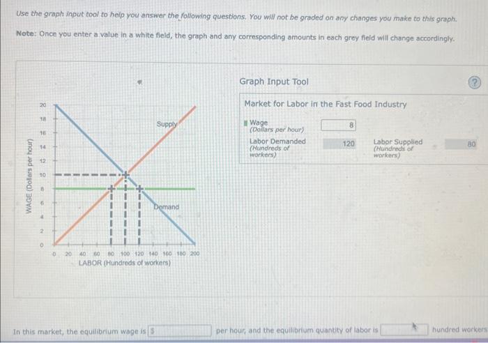 Solved Use the graph input tool to help you answer the | Chegg.com