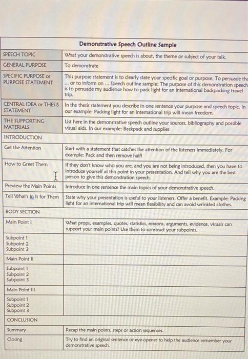 sample demonstration speech topics