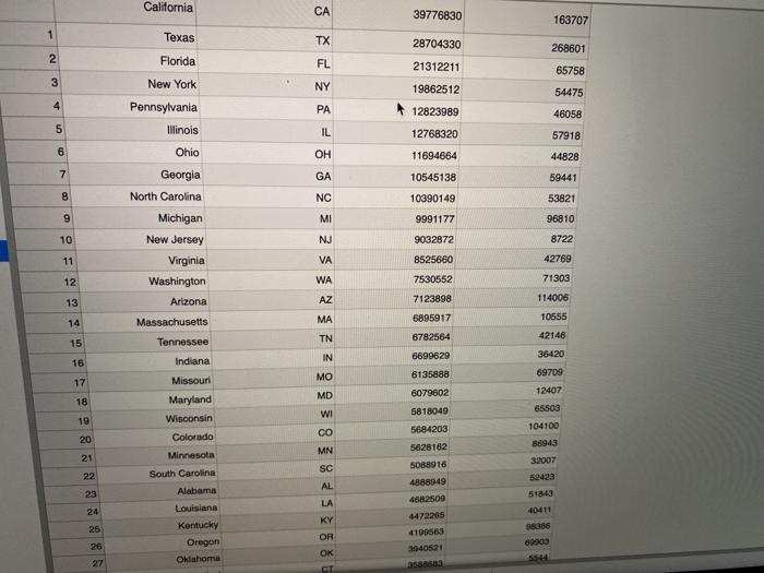 Solved Question 2. Use the states.csv file for the next 4 | Chegg.com