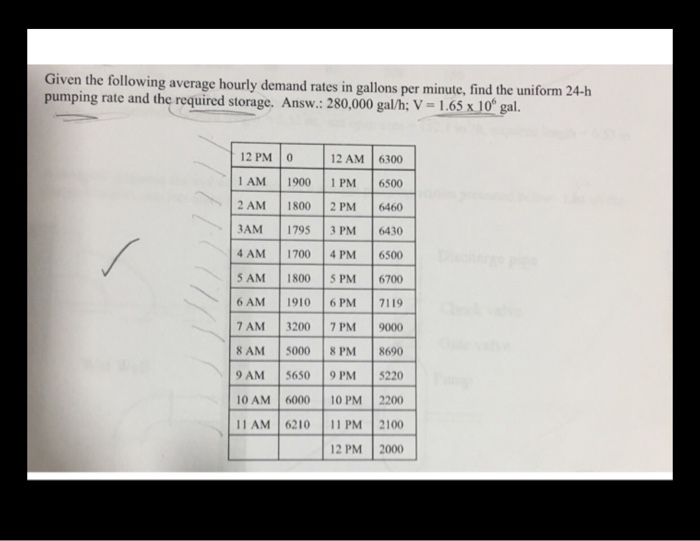 Solved Given the following average hourly demand rates in | Chegg.com