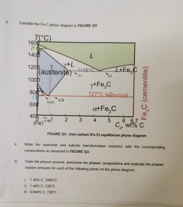 Solved 3 Consider The Fe-C Phase Diagram In FIGURE 03. | Chegg.com