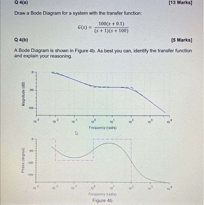 Solved Draw a Bode Diagram for a system with the transfer | Chegg.com