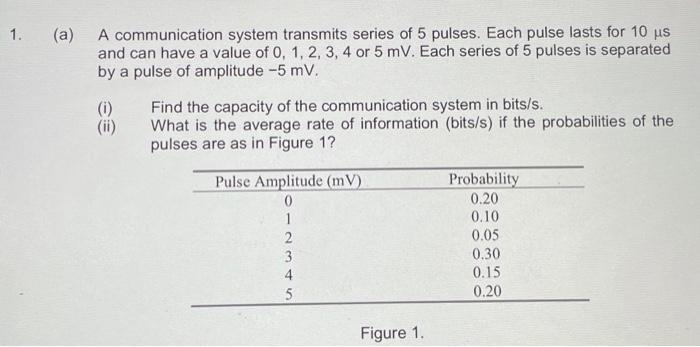 a) A communication system transmits series of 5 | Chegg.com