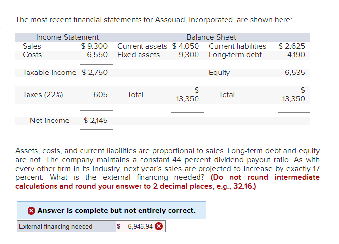 Solved The most recent financial statements for Assouad, | Chegg.com