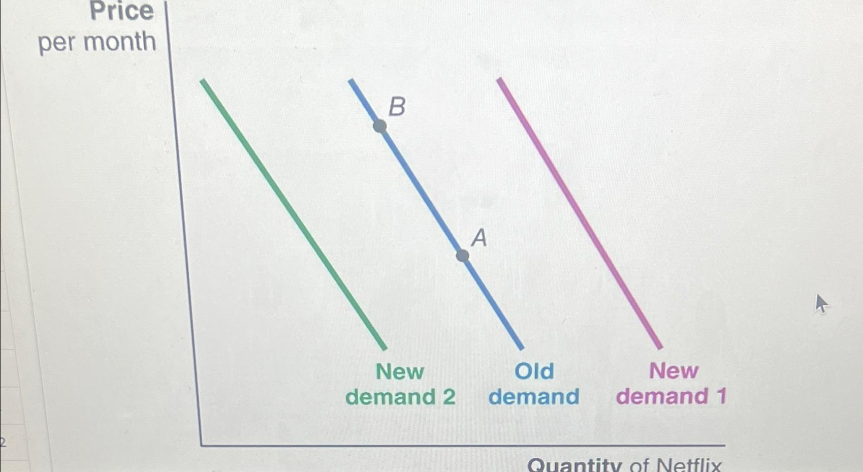 Solved Price per month | Chegg.com