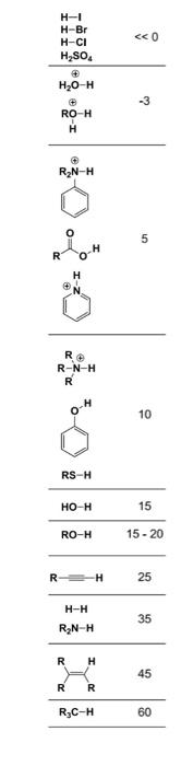 7. Provide the products of each equilibrium below and | Chegg.com