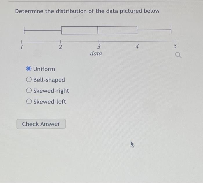 Solved Determine the distribution of the data pictured below | Chegg.com