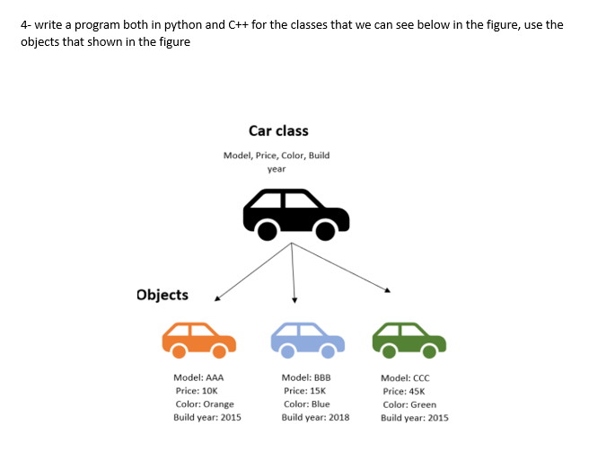 Solved 4- ﻿write a program both in python and C++ ﻿for the | Chegg.com