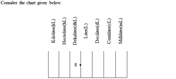 Solved In Problems 21 44 Write Each Measurement In Terms Of All Chegg Com