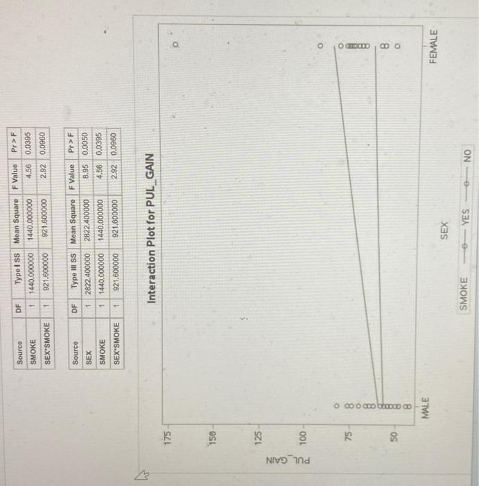 Solved 4. Using the EXERCISE data set, create a new variable | Chegg.com
