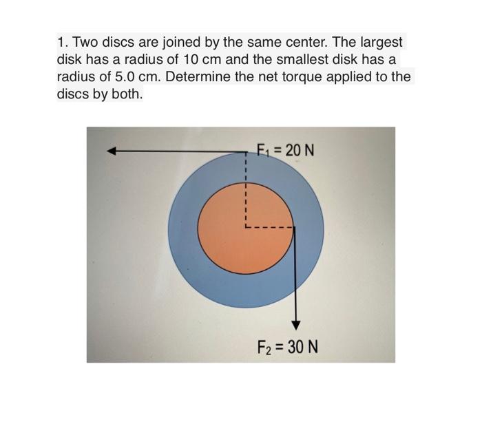 Solved 1. Two discs are joined by the same center. The | Chegg.com