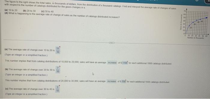 Solved The figure to the right shows the total sales, in | Chegg.com