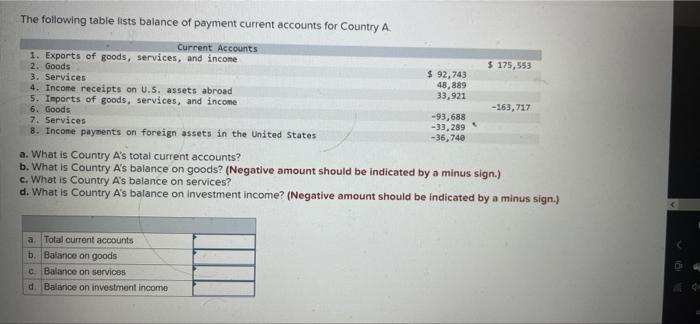 Solved The following table lists balance of payment current | Chegg.com ...