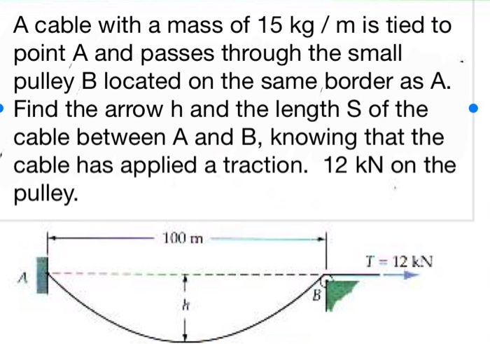 Solved A cable with a mass of 15 kg/m is tied to point A and | Chegg.com