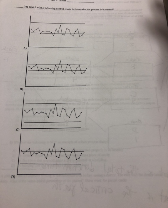 Solved 32 Which Of The Following Control Charts Indicates Chegg Solved 32 Which Of The Following Control Charts Indicates Chegg