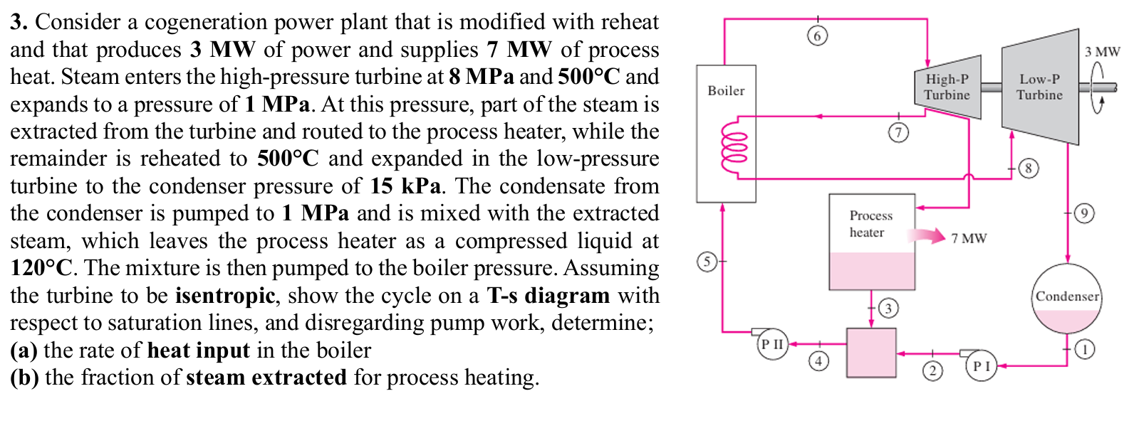 Solved Question 3 ﻿Consider a cogeneration power plant that | Chegg.com