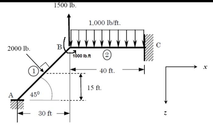 For the frame problem shown in the following figure. | Chegg.com