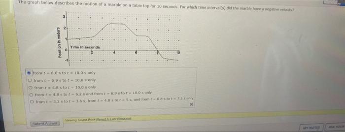 Solved The graph below describes the motion of a marble on a | Chegg.com