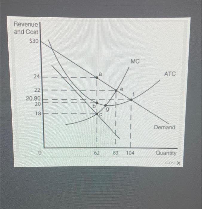 Solved 17) Figure shows the cost and demand curves for a