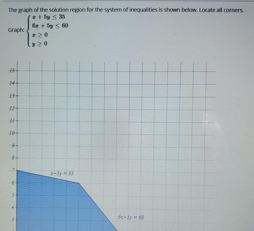 Solved The graph of the solution region for the system of | Chegg.com