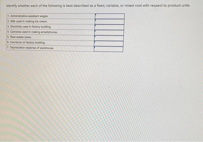 Solved Identify whether each of the following is best | Chegg.com