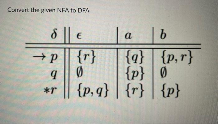 Solved Convert The Given NFA To DFA | Chegg.com