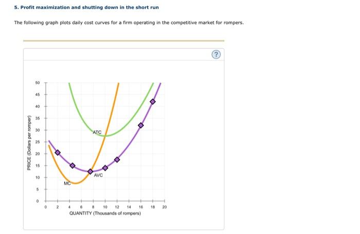 Solved 5. Profit maximization and shutting down in the short | Chegg.com