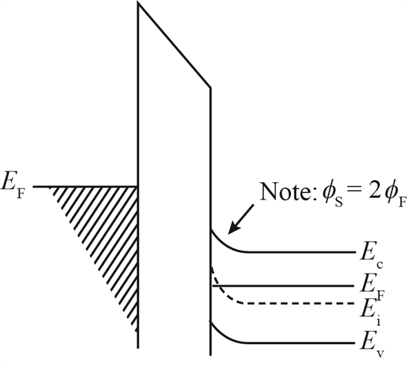 Solved Given An Ideal P Channel Mosfet Maintained At Room Temp Chegg Com