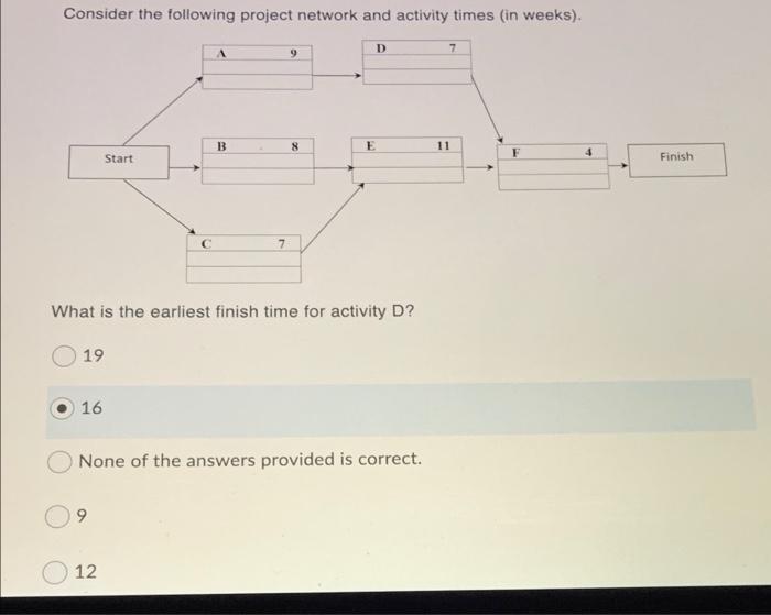 Solved Consider the following project network and activity | Chegg.com