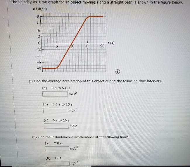 Solved The velocity vs. time graph for an object moving | Chegg.com