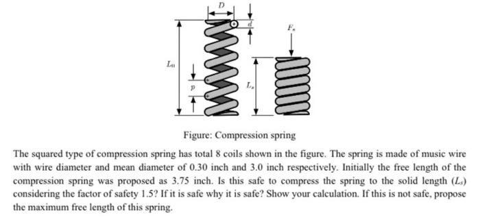 Solved L Mwww Figure: Compression spring The squared type of | Chegg.com