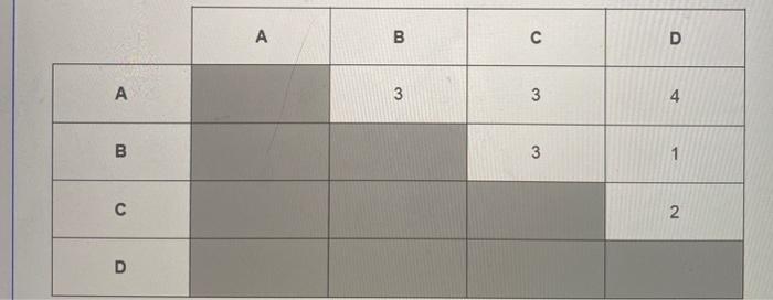 Solved Fill out the trait table and determine the phenotype | Chegg.com