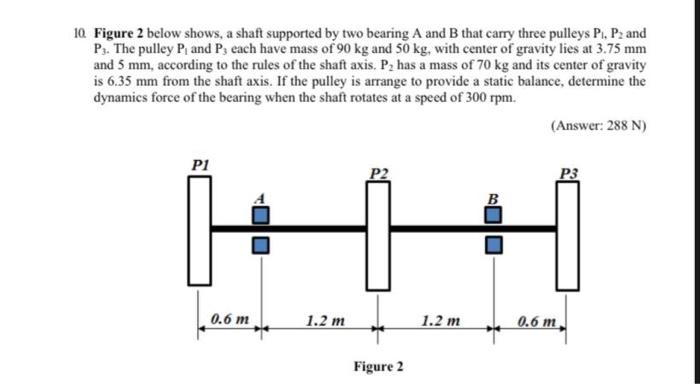 Solved 10. Figure 2 below shows, a shaft supported by two | Chegg.com