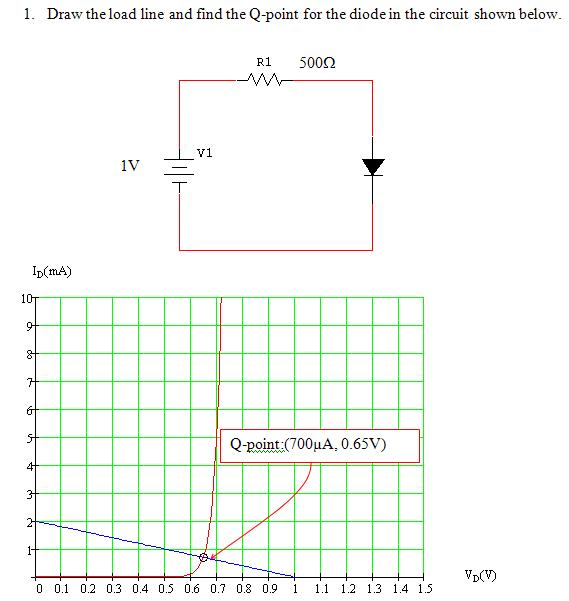 Solved Draw the load line and find the Qpoint for the diode