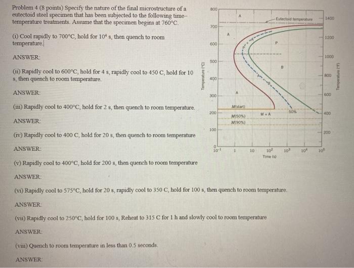 Solved 800 Efectold Temperature 1400 Problem 4 (8 Points) | Chegg.com