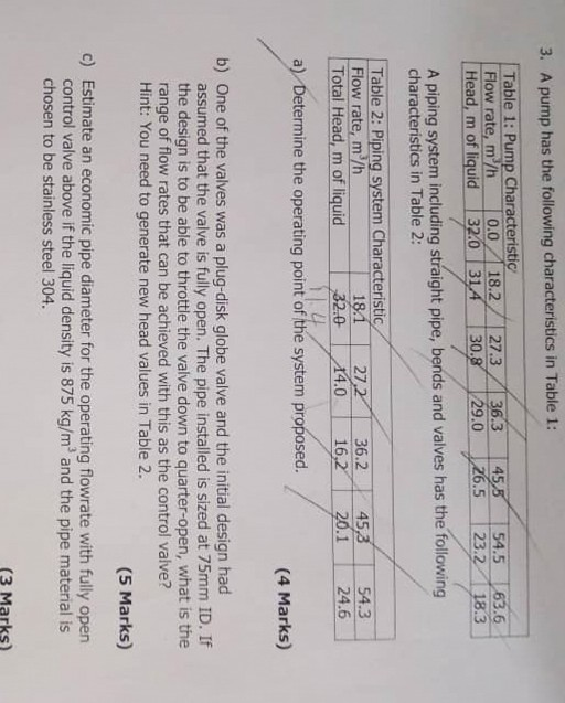 3. A pump has the following characteristics in Table