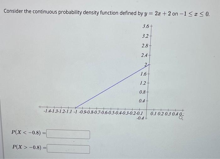 Continuous Probability Density Function